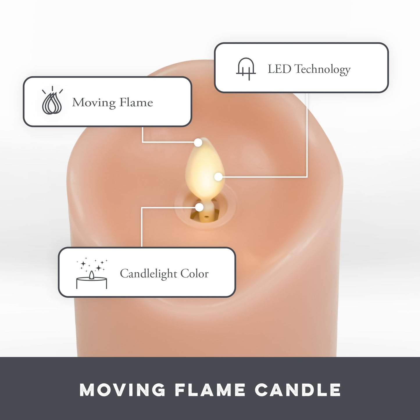 Flameless LED Flickering Battery Candle Moving Flame Pillar, Melted Edge, Real Wax Smooth Finish