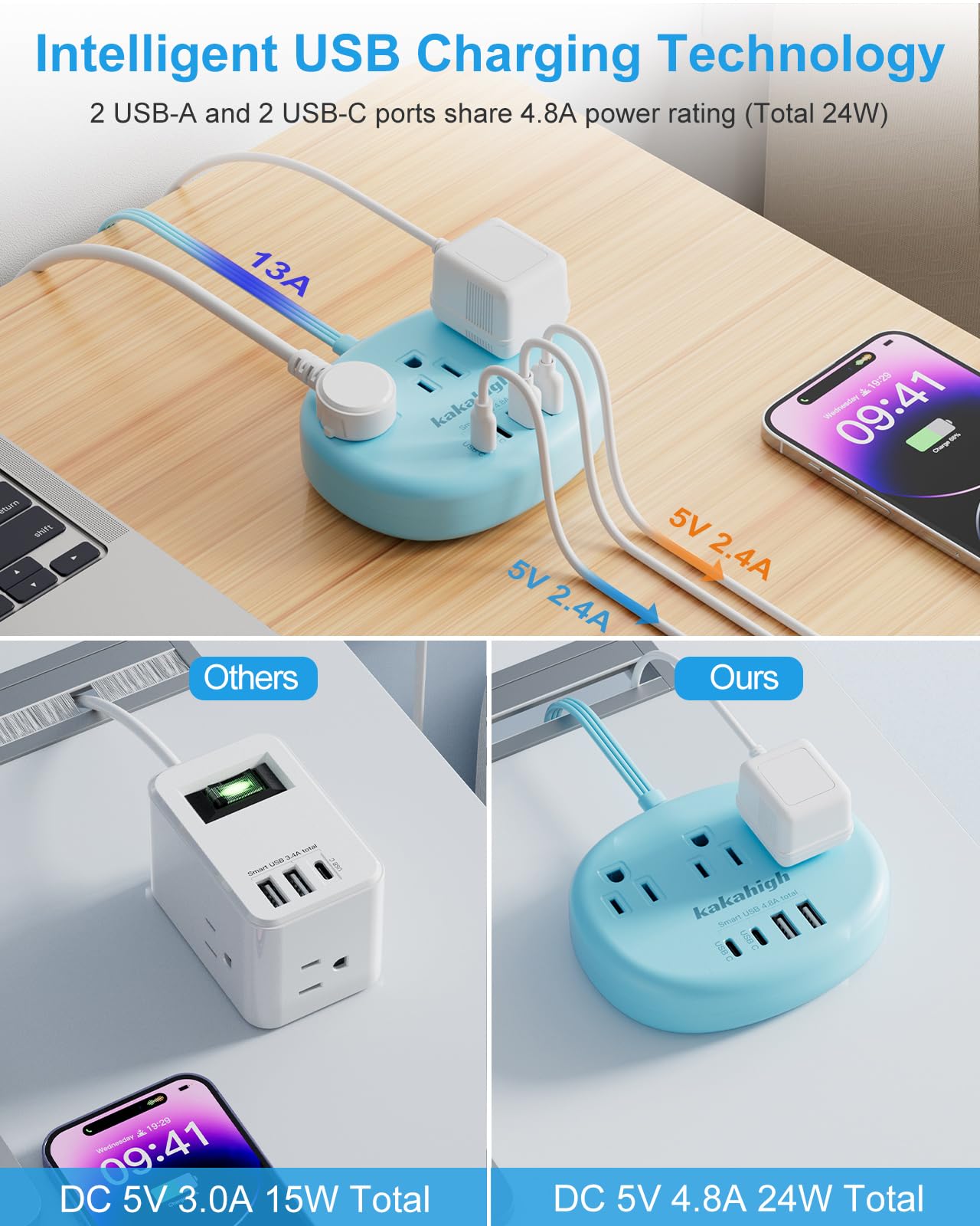 Cute Surge Protector – 5FT Flat Extension Cord, 3 Outlets, 4 USB Ports (24W)