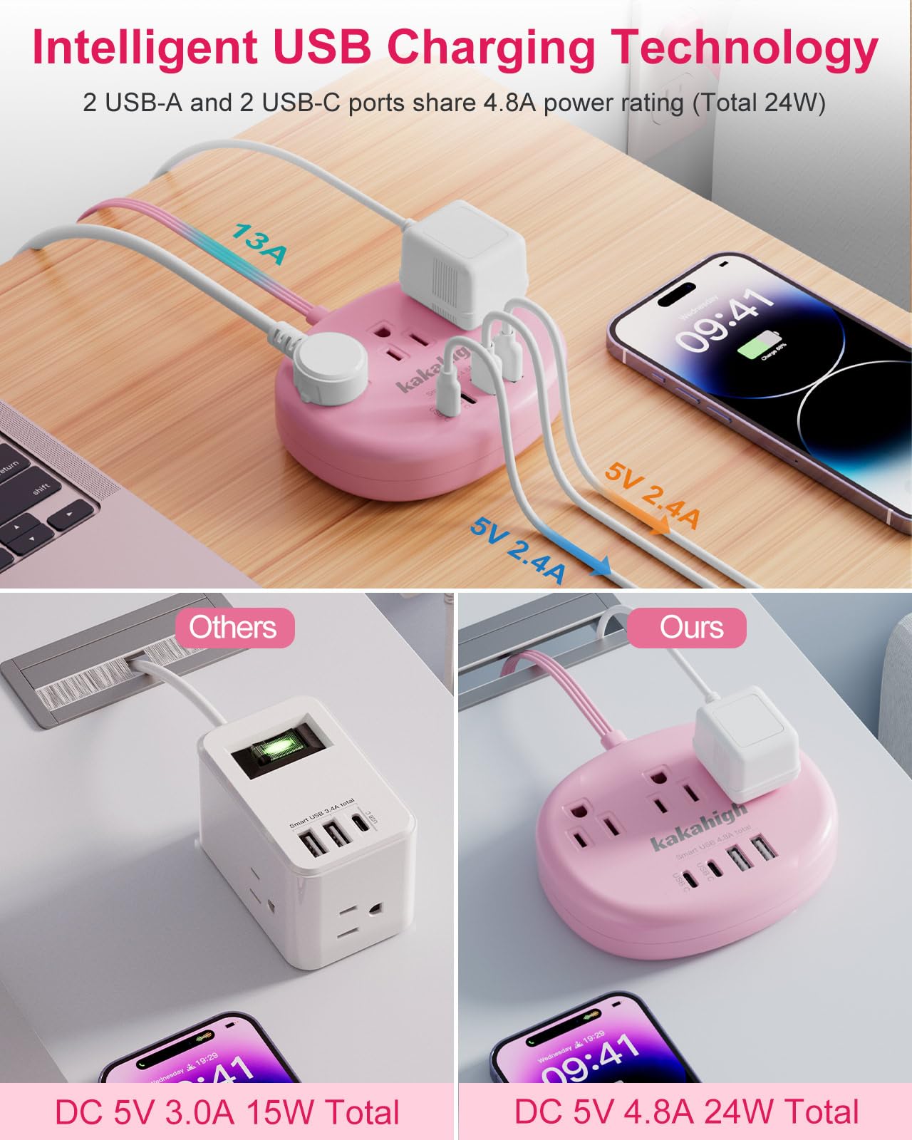 Cute Surge Protector – 5FT Flat Extension Cord, 3 Outlets, 4 USB Ports (24W)