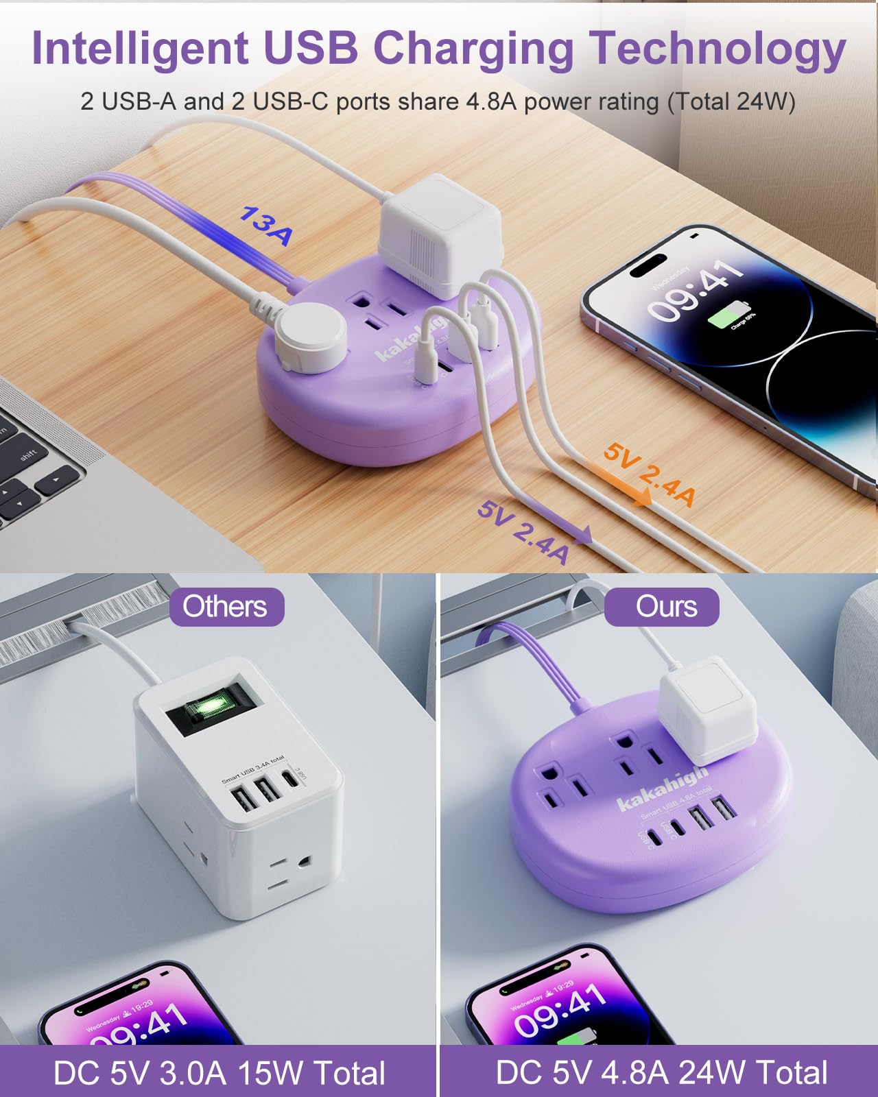 Cute Surge Protector – 5FT Flat Extension Cord, 3 Outlets, 4 USB Ports (24W)