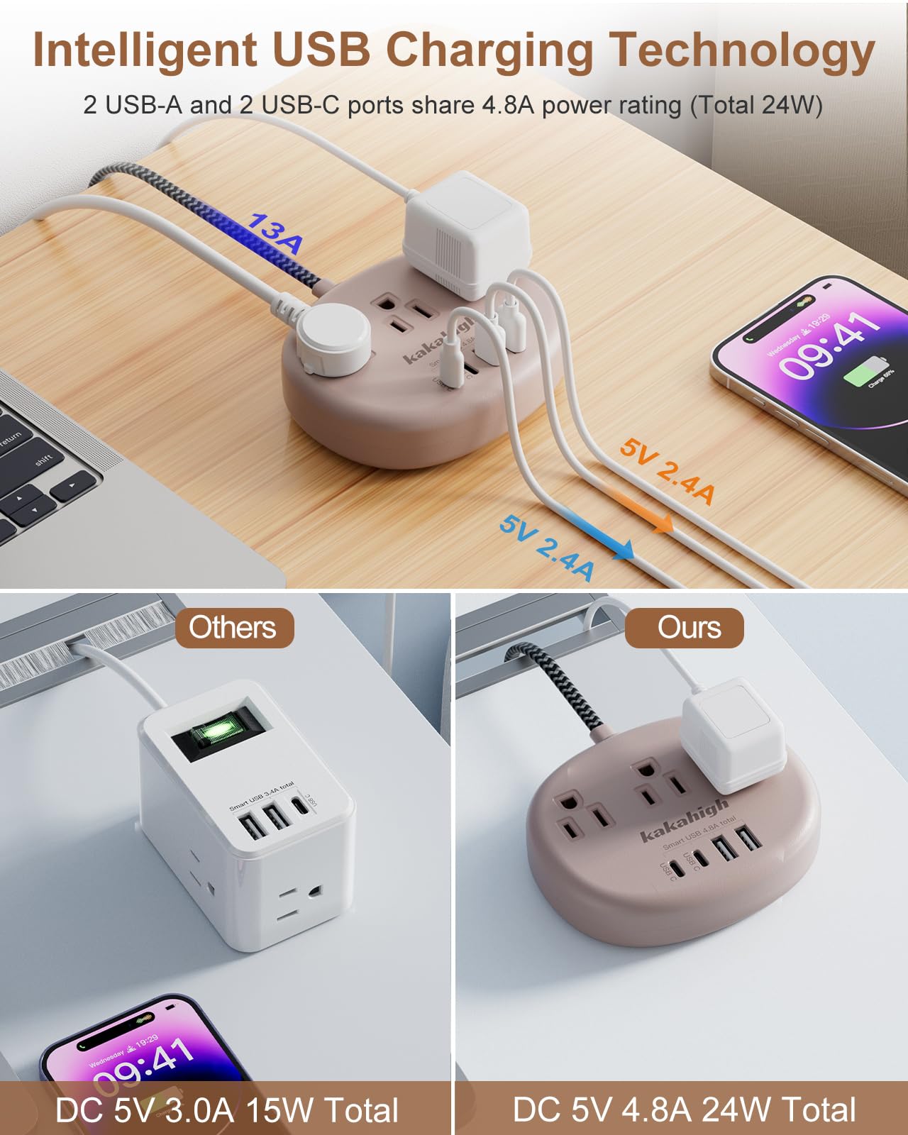 Cute Surge Protector – 5FT Flat Extension Cord, 3 Outlets, 4 USB Ports (24W)