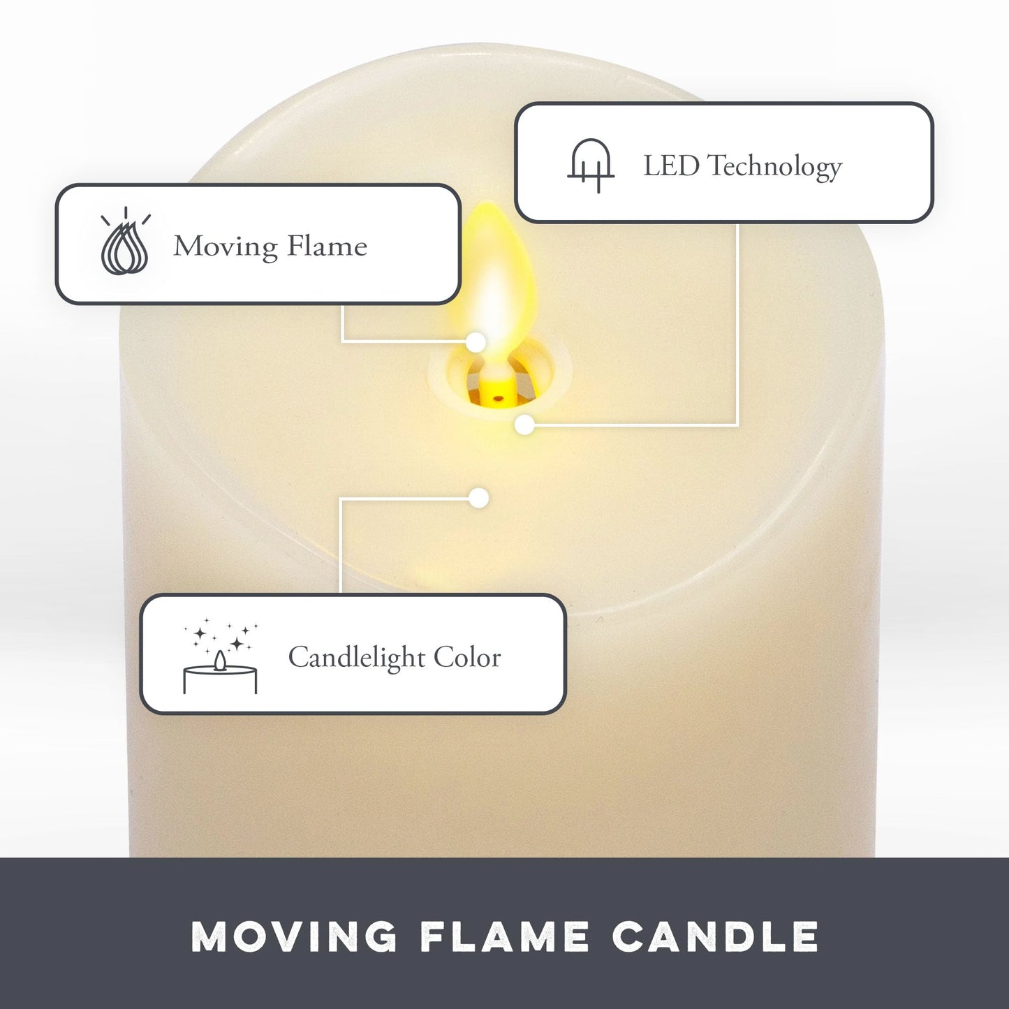 Flameless LED Flickering Battery Candle Moving Flame Pillar, Melted Edge, Real Wax Smooth Finish