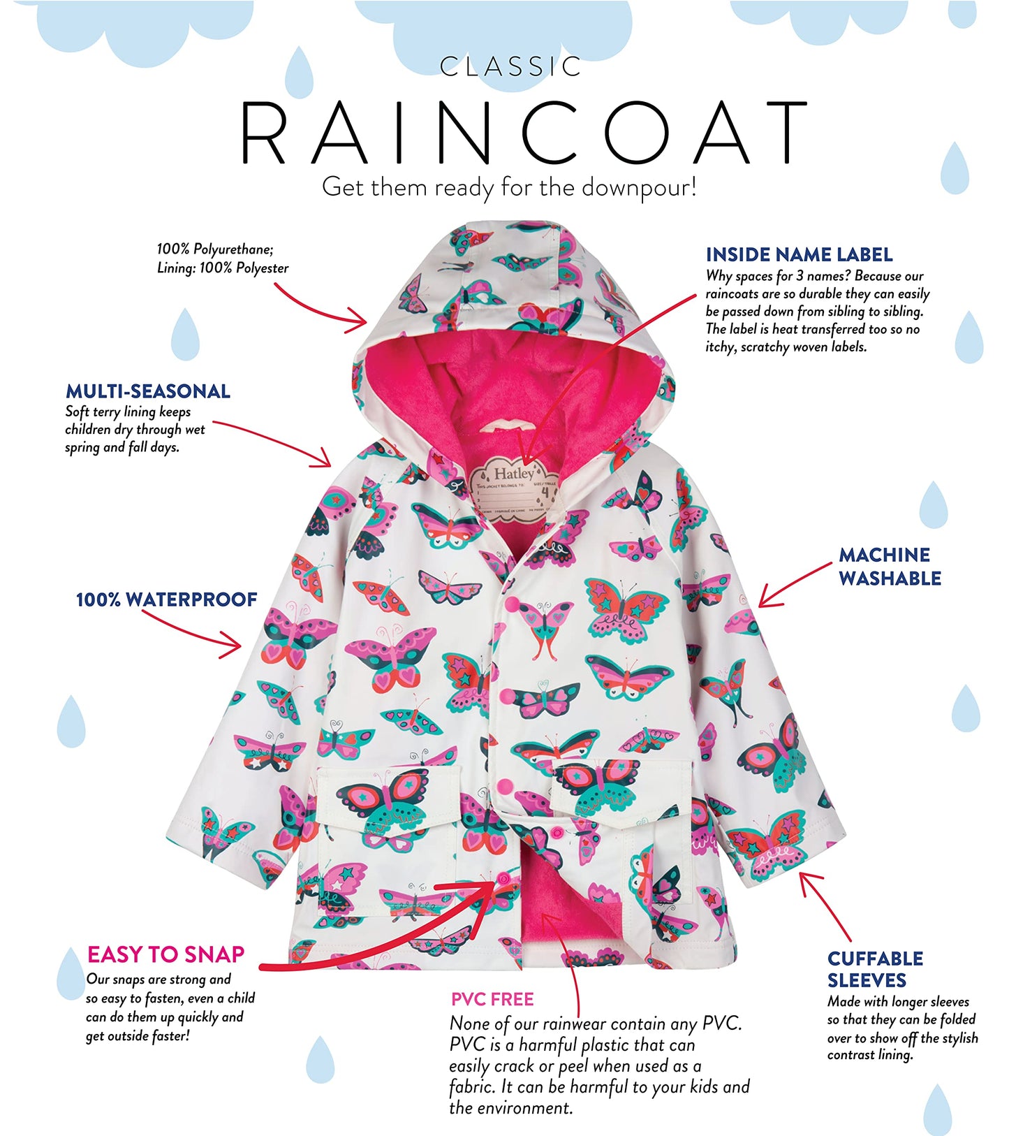 Hatley Girls' Button-up Printed Rain Jacket